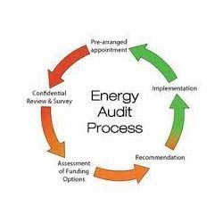 energy-audit-and-harmonics-study-Freesun-Energy